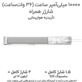 پاوربانک هوشمند آلومو با مگنت دوگانه مدل | Aulumu M10 10000mAh