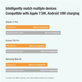 شارژر وایرلس نیلکین | Nillkin PowerHold Mini Wireless Charging Stand