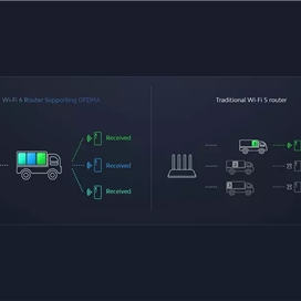 شبکه مش دوبانده شیائومی Xiaomi Mesh System AX3000 RA82 WiFi 6 5GHz / 2.4GHz