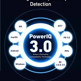 شارژر 100 وات انکر مدل A2145 Anker A2145 Charger NANO100W