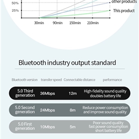 ایرپاد جینای مدل Genai AirPro TWS15 Pro