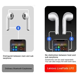 هندزفری بلوتوث لنوو Lenovo LivePods LP2 Wireless Handsfree